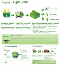 Soleil Design graphics - Quest Recycling